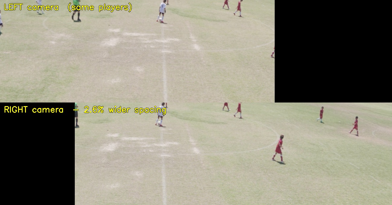 Side-by-side crops from both cameras at the same instant: the same players appear visibly larger in one camera